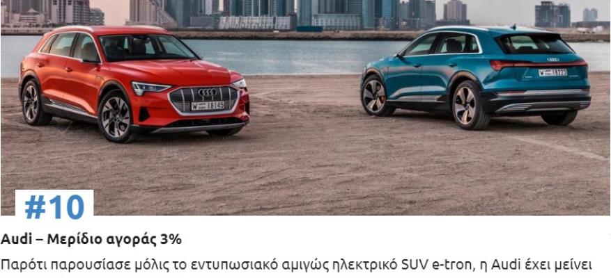 Οι 10 ηγέτες της ηλεκτροκίνησης στην Ευρώπη!!! | STARTEG.GR