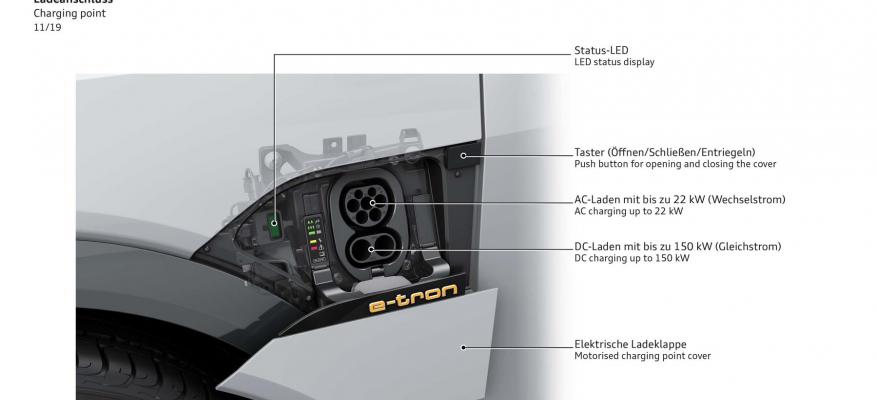Τι λέει η Audi για τους ταχυφορτιστές και την ταχύτητα φόρτισης!!! | STARTEG.GR