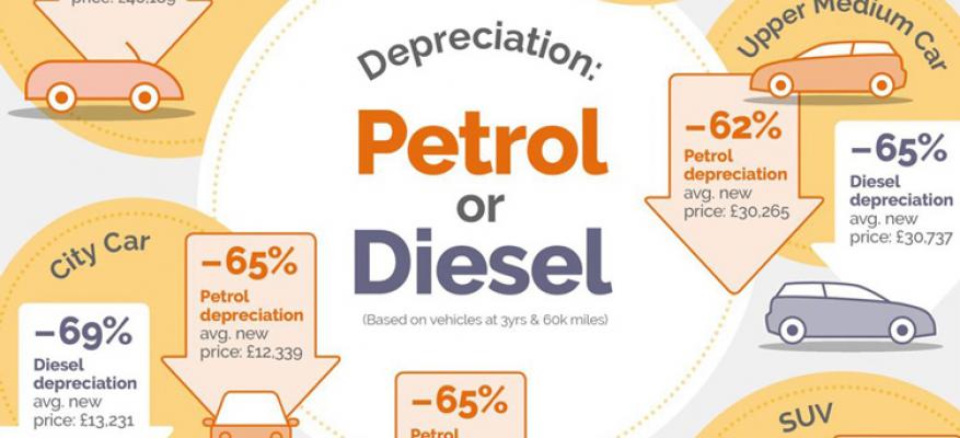 Ποιο το μέλλον των diesel αυτοκινήτων; Τι απαντάτε στους πελάτες σας; | STARTEG.GR