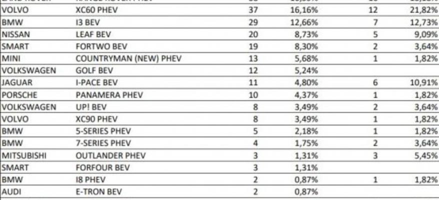 Αγοράζουν οι Έλληνες plug-in υβριδικά και πλήρως ηλεκτρικά αυτοκίνητα;_STARTEG.GR