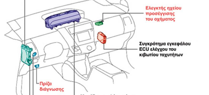 Όταν ακούτε πλέον γκάζια στο δρόμο να ξέρετε ότι δεν πρόκειται για βενζινοκινητήρα!!!!_STARTEG.GR