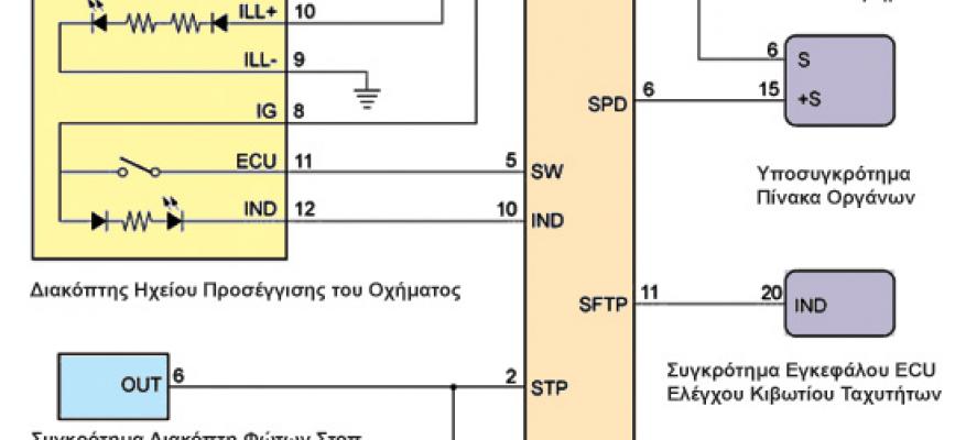 Όταν ακούτε πλέον γκάζια στο δρόμο να ξέρετε ότι δεν πρόκειται για βενζινοκινητήρα!!!!_STARTEG.GR