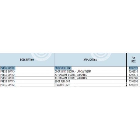 42.09520 | STARTEG.GR