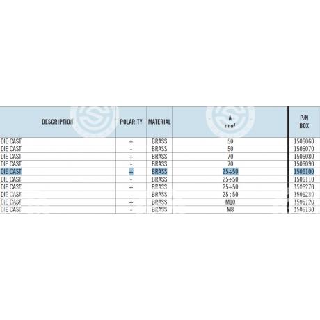 15.06100 | STARTEG.GR