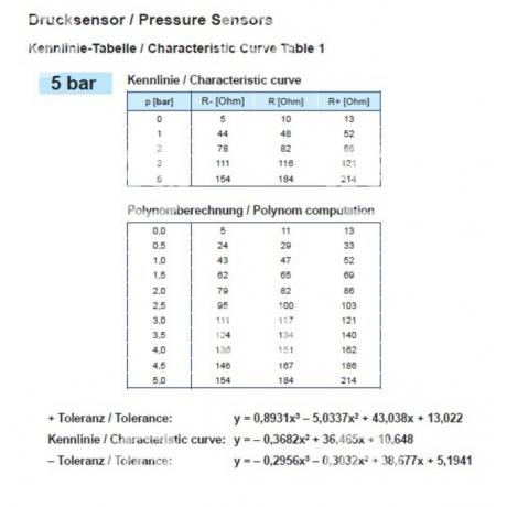 360081029041C | STARTEG.GR