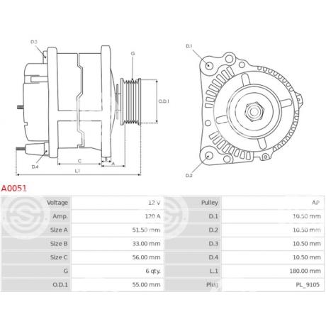 A0051 | STARTEG.GR