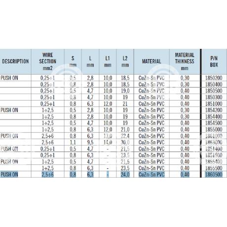 18.60500 | STARTEG.GR
